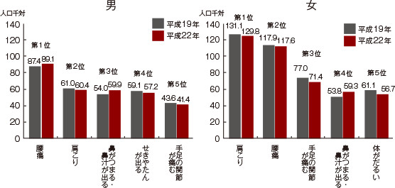 グラフ